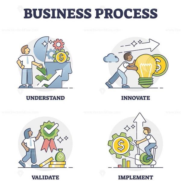 Entrepreneurship